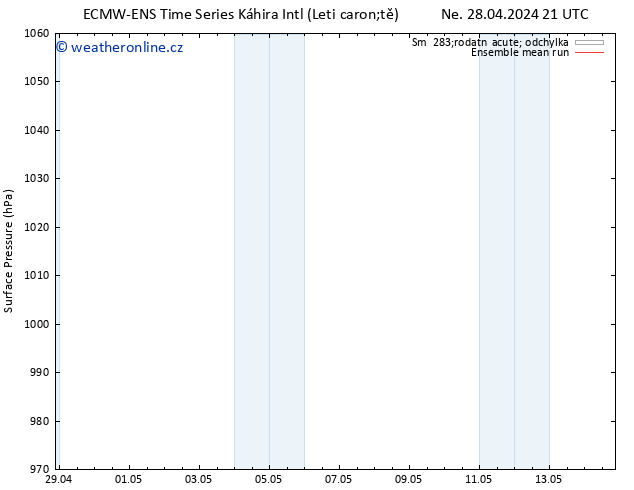 Atmosférický tlak ECMWFTS Po 06.05.2024 21 UTC