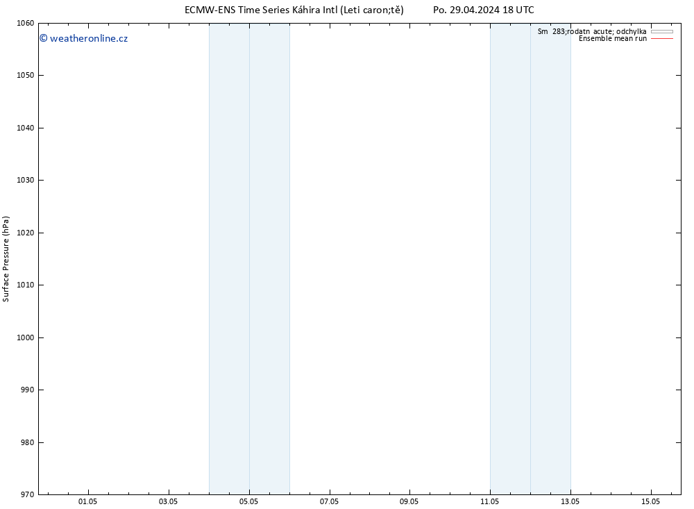 Atmosférický tlak ECMWFTS St 01.05.2024 18 UTC