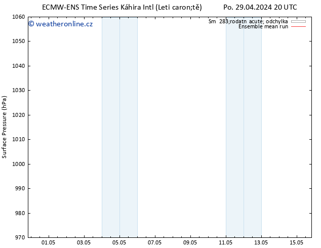 Atmosférický tlak ECMWFTS Čt 02.05.2024 20 UTC