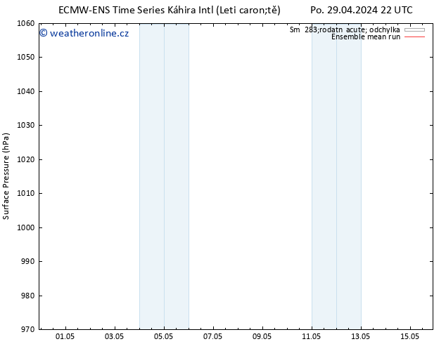 Atmosférický tlak ECMWFTS Pá 03.05.2024 22 UTC