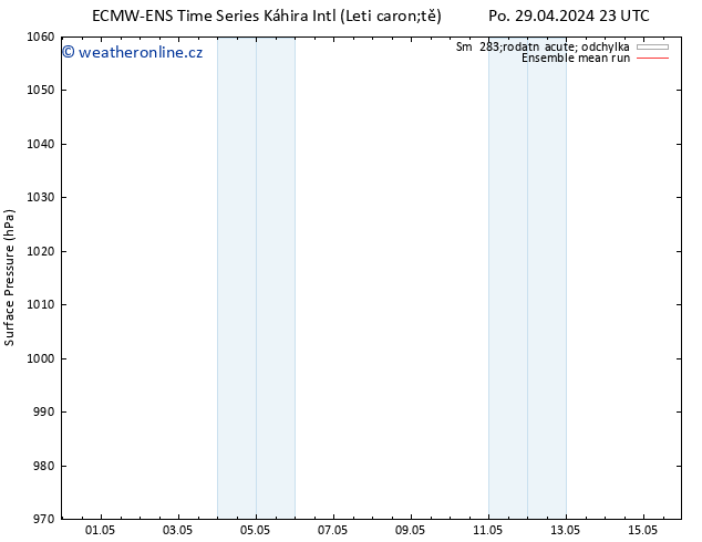 Atmosférický tlak ECMWFTS Út 07.05.2024 23 UTC