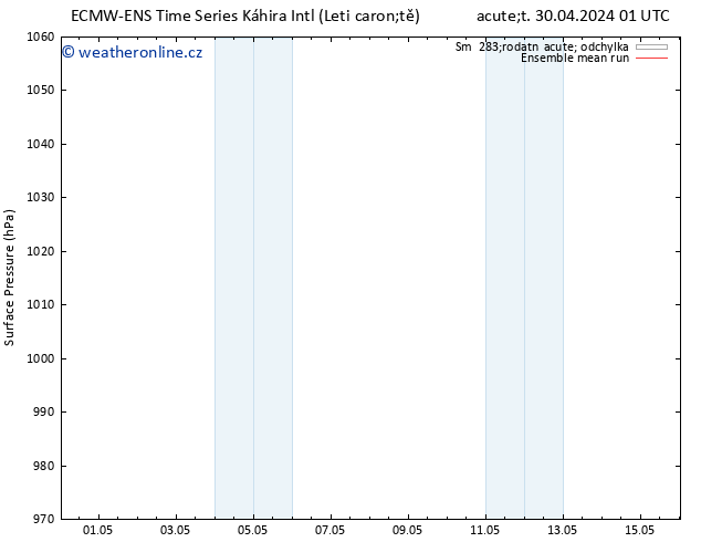 Atmosférický tlak ECMWFTS Pá 03.05.2024 01 UTC