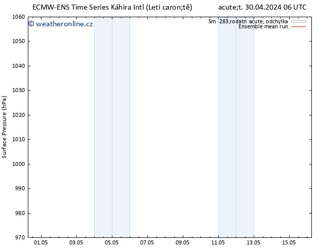 Atmosférický tlak ECMWFTS Čt 02.05.2024 06 UTC