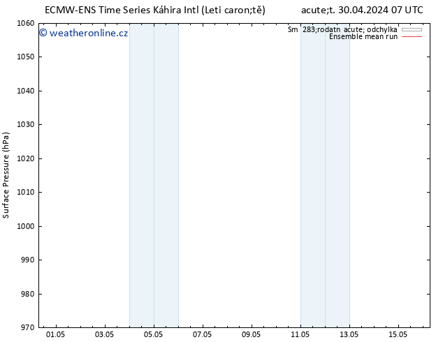 Atmosférický tlak ECMWFTS St 08.05.2024 07 UTC