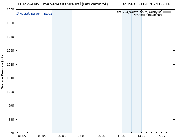 Atmosférický tlak ECMWFTS St 01.05.2024 08 UTC