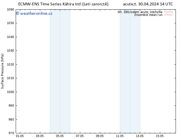 Atmosférický tlak ECMWFTS Út 07.05.2024 14 UTC