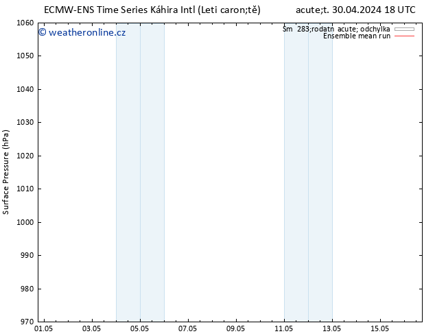 Atmosférický tlak ECMWFTS So 04.05.2024 18 UTC