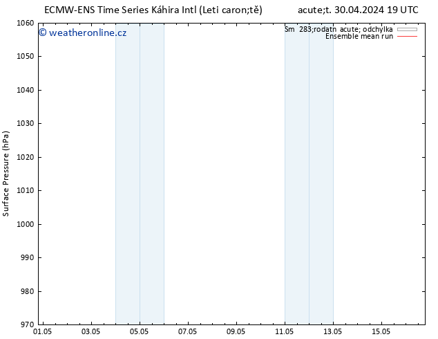 Atmosférický tlak ECMWFTS St 01.05.2024 19 UTC