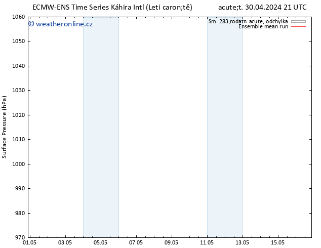 Atmosférický tlak ECMWFTS St 01.05.2024 21 UTC