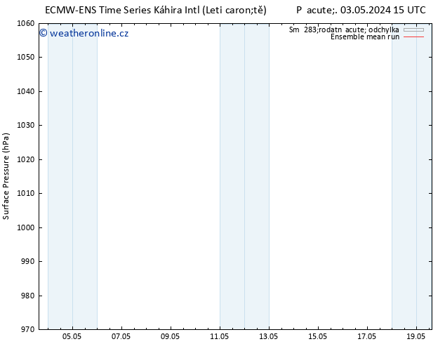 Atmosférický tlak ECMWFTS Pá 10.05.2024 15 UTC