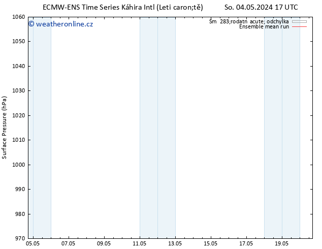 Atmosférický tlak ECMWFTS Pá 10.05.2024 17 UTC