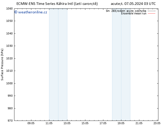 Atmosférický tlak ECMWFTS Út 14.05.2024 03 UTC