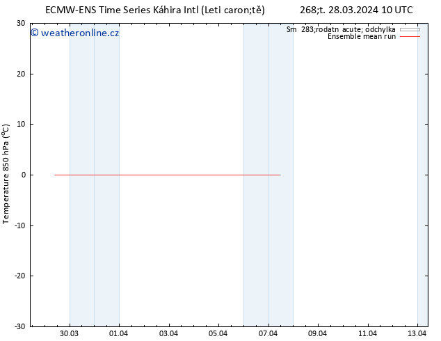Temp. 850 hPa ECMWFTS Ne 31.03.2024 10 UTC