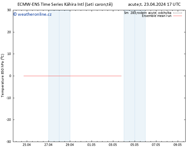 Temp. 850 hPa ECMWFTS Ne 28.04.2024 17 UTC