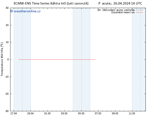 Temp. 850 hPa ECMWFTS Ne 28.04.2024 14 UTC