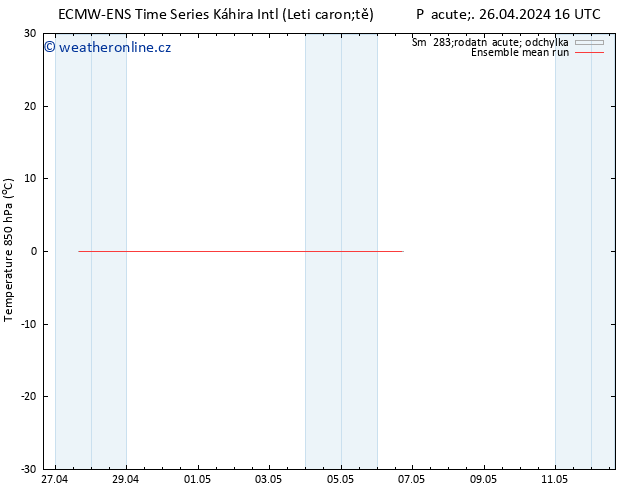 Temp. 850 hPa ECMWFTS So 27.04.2024 16 UTC