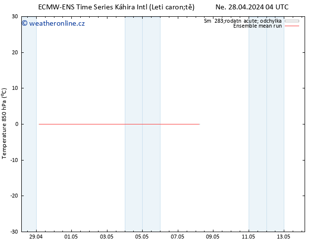 Temp. 850 hPa ECMWFTS St 01.05.2024 04 UTC