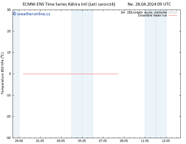 Temp. 850 hPa ECMWFTS St 01.05.2024 09 UTC