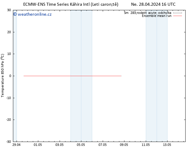Temp. 850 hPa ECMWFTS St 01.05.2024 16 UTC