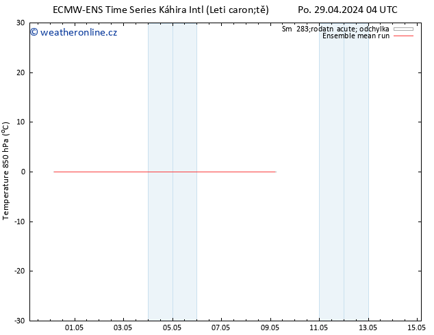 Temp. 850 hPa ECMWFTS Čt 09.05.2024 04 UTC