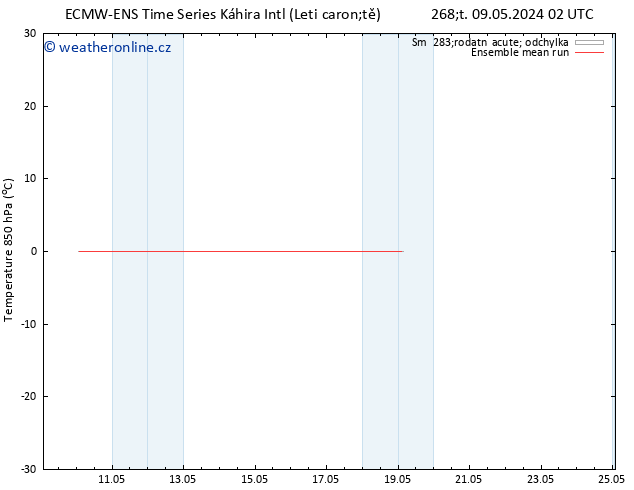 Temp. 850 hPa ECMWFTS Ne 19.05.2024 02 UTC