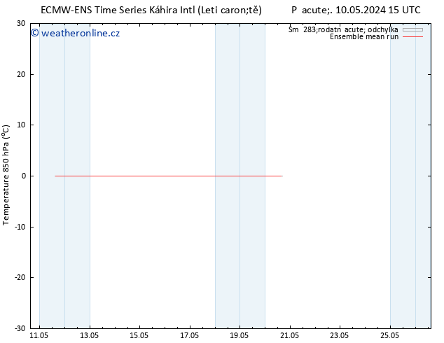 Temp. 850 hPa ECMWFTS Po 13.05.2024 15 UTC