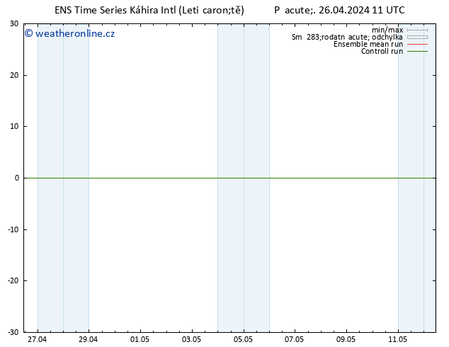 Height 500 hPa GEFS TS Pá 26.04.2024 11 UTC