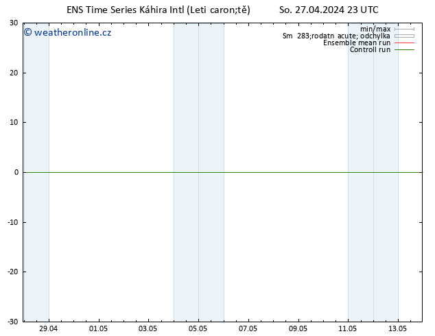 Height 500 hPa GEFS TS So 27.04.2024 23 UTC