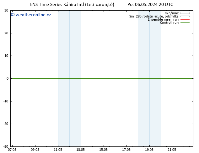 Height 500 hPa GEFS TS Po 06.05.2024 20 UTC