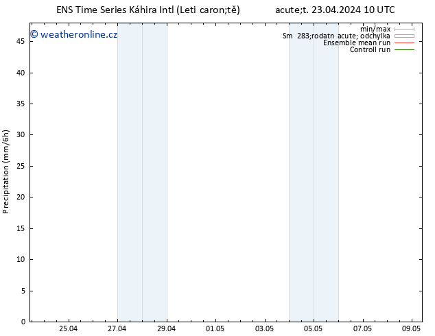 Srážky GEFS TS Út 23.04.2024 16 UTC