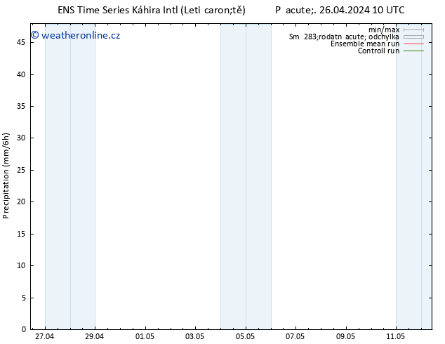 Srážky GEFS TS So 27.04.2024 04 UTC