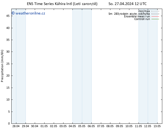 Srážky GEFS TS Pá 03.05.2024 18 UTC