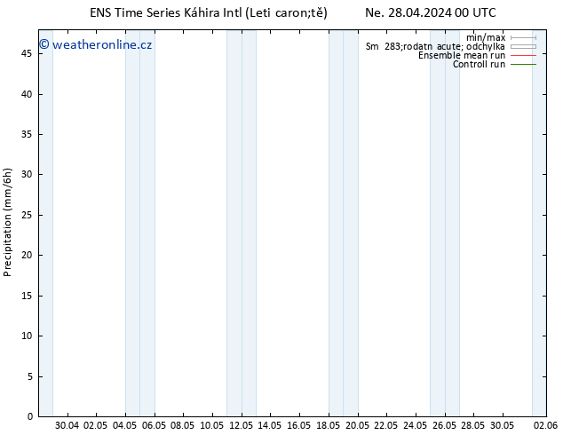 Srážky GEFS TS Ne 28.04.2024 06 UTC