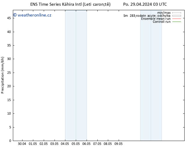 Srážky GEFS TS Po 29.04.2024 09 UTC