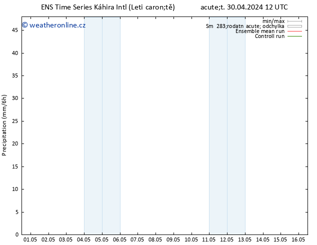 Srážky GEFS TS St 01.05.2024 06 UTC