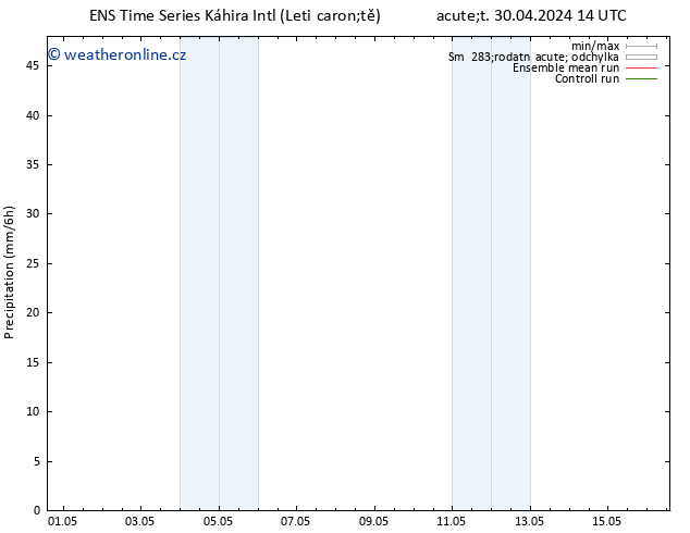 Srážky GEFS TS Út 30.04.2024 20 UTC