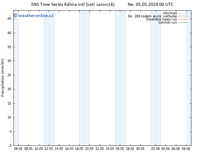 Srážky GEFS TS Po 06.05.2024 12 UTC