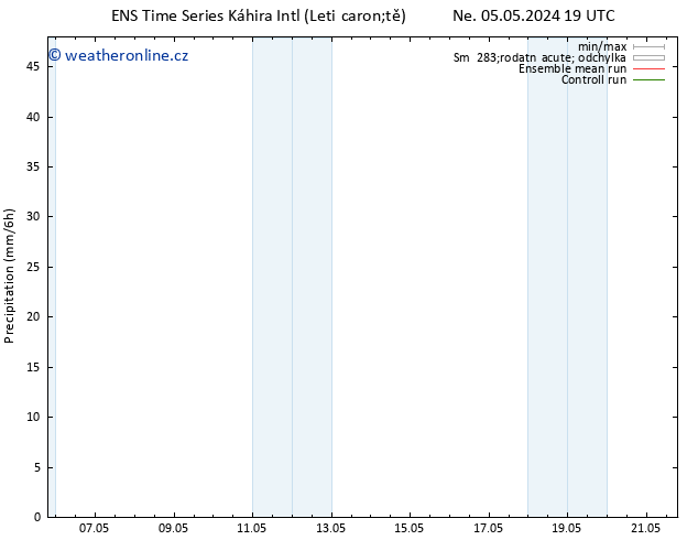 Srážky GEFS TS Po 06.05.2024 13 UTC