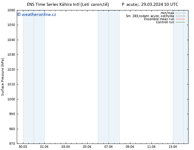 Atmosférický tlak GEFS TS Pá 29.03.2024 22 UTC
