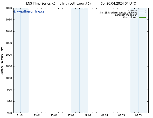 Atmosférický tlak GEFS TS Čt 02.05.2024 04 UTC