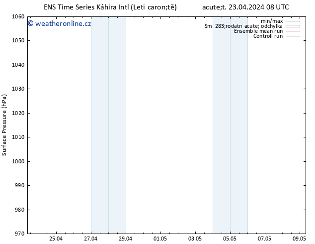 Atmosférický tlak GEFS TS Ne 28.04.2024 08 UTC
