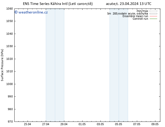 Atmosférický tlak GEFS TS Pá 26.04.2024 13 UTC