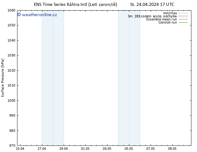 Atmosférický tlak GEFS TS Pá 26.04.2024 17 UTC