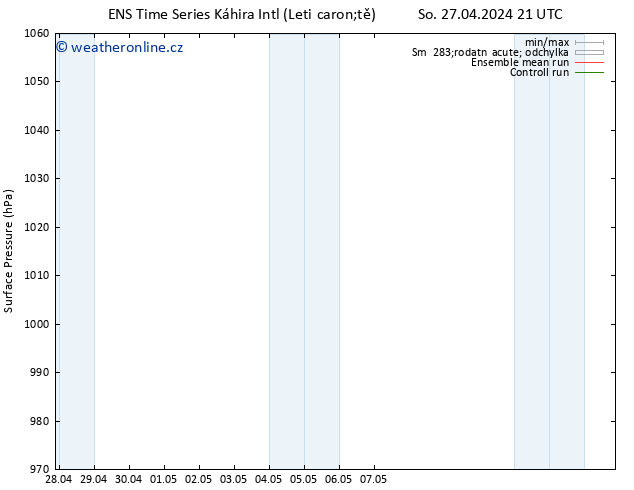 Atmosférický tlak GEFS TS Ne 28.04.2024 21 UTC