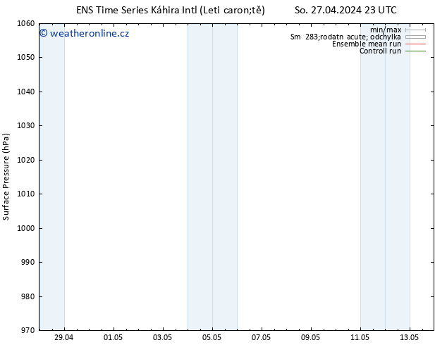 Atmosférický tlak GEFS TS Čt 02.05.2024 23 UTC