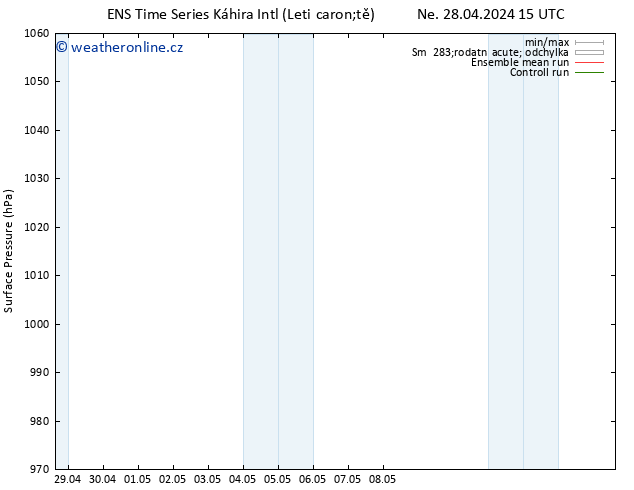 Atmosférický tlak GEFS TS Čt 02.05.2024 15 UTC