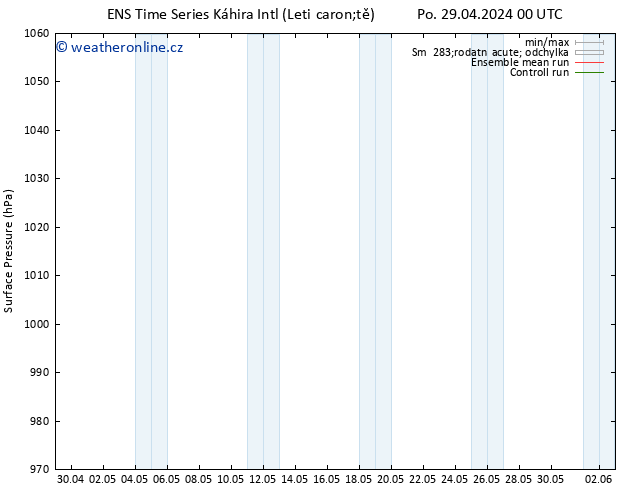 Atmosférický tlak GEFS TS Pá 03.05.2024 00 UTC