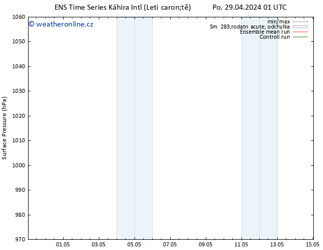 Atmosférický tlak GEFS TS Po 06.05.2024 01 UTC