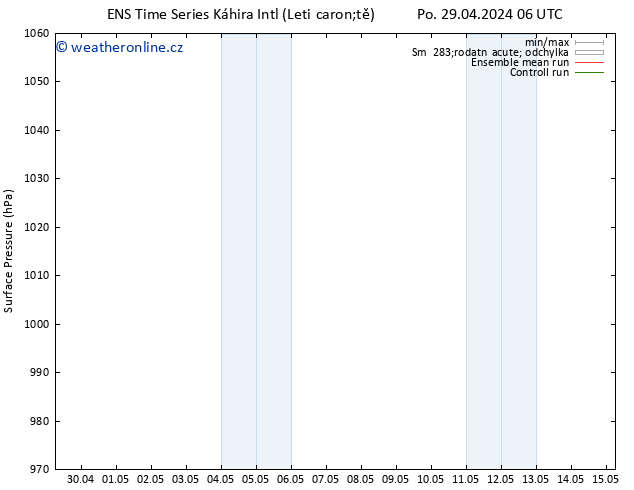 Atmosférický tlak GEFS TS Čt 02.05.2024 12 UTC