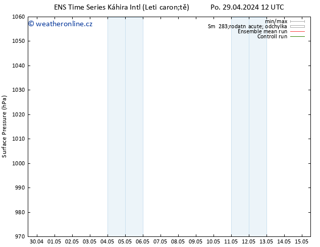 Atmosférický tlak GEFS TS Čt 02.05.2024 12 UTC